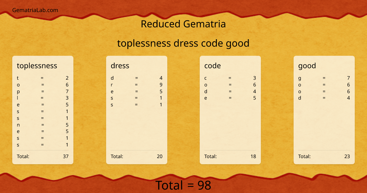 toplessness dress code good in reduced Gematria